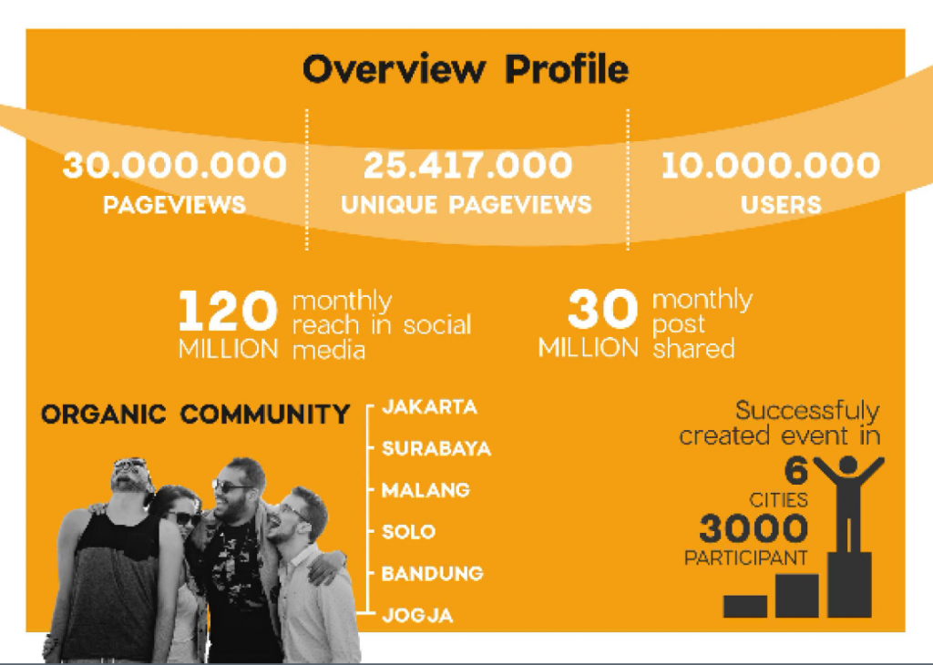 Profiles overview. Profiles overview